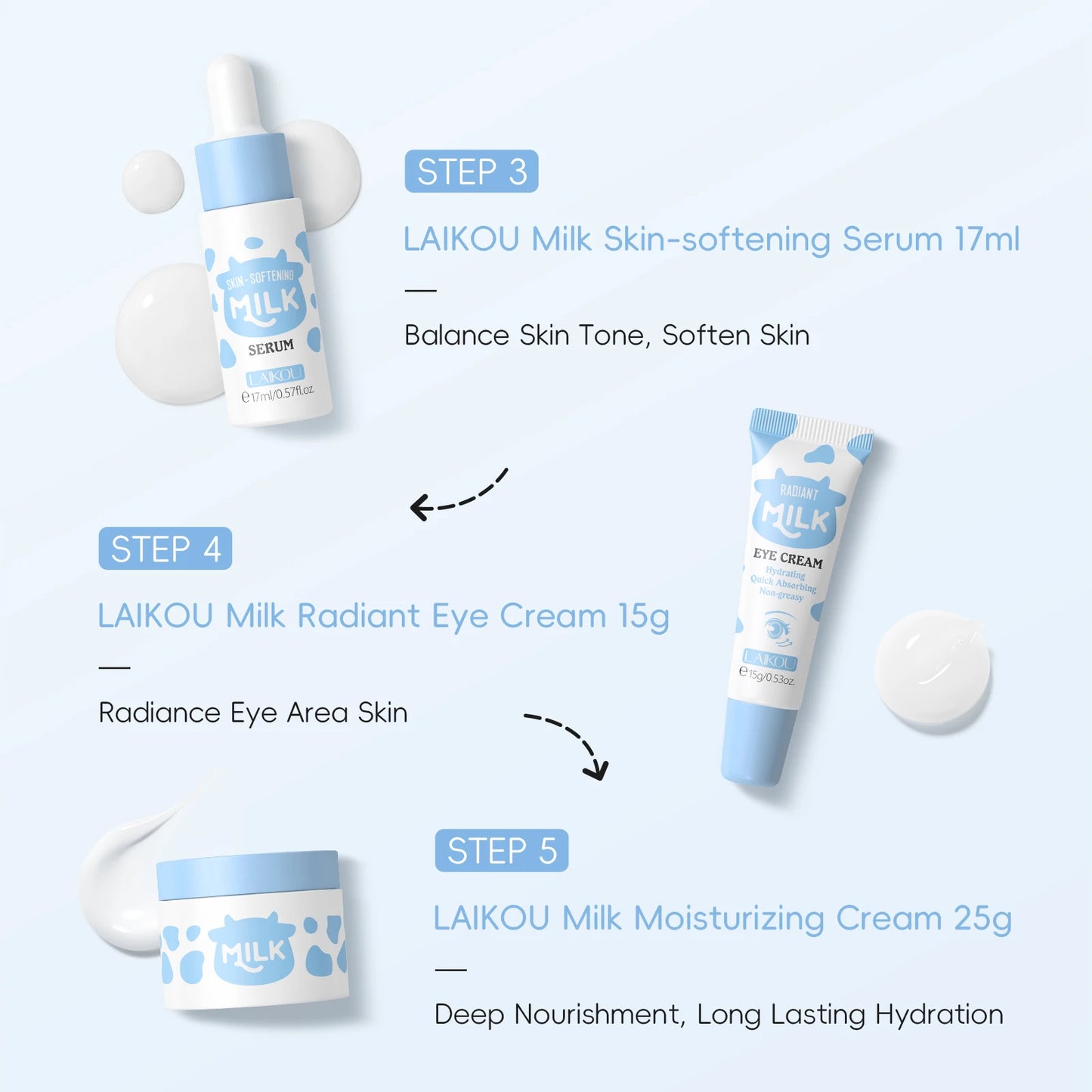 LAIKOU Milk Glowing Skincare Set Hydrating Brightening Anti-Age Firming Facial Care Cleanser Toner Serum Eye Cream Moisturizer